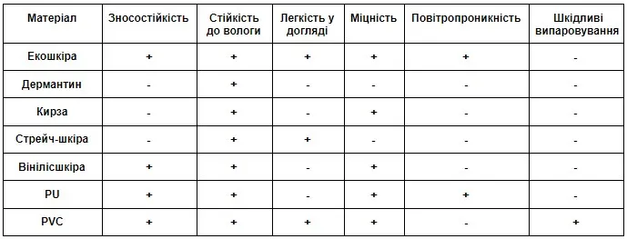 Таблиця